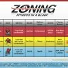 Heart Zones Zoning Fitness In A Blink Wall Chart -Physical Education Resources shop 1539564 ecommfullsize 1