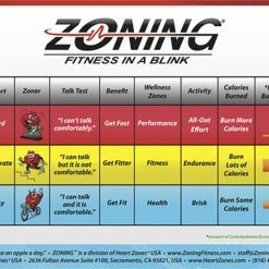 Heart Zones Zoning Fitness In A Blink Wall Chart