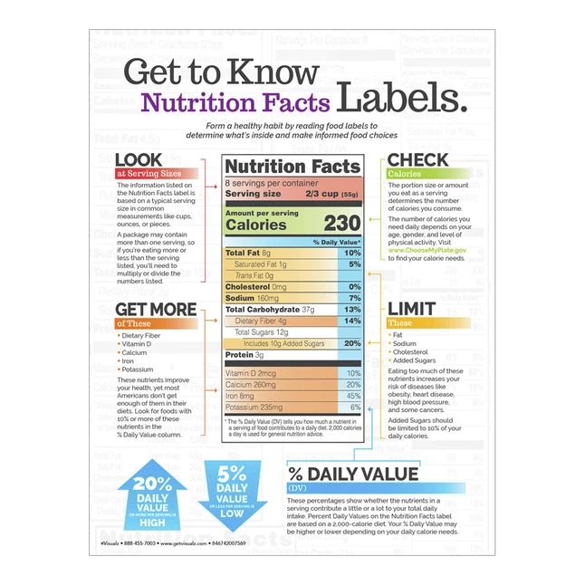 Visualz Understanding Nutrition Facts Labels Handout 4 Visualz Understanding Nutrition Facts Labels Handout - Image 2