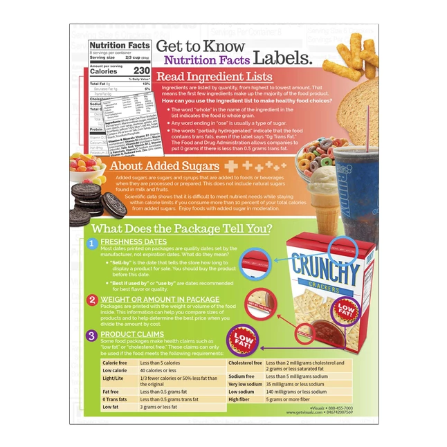 Visualz Understanding Nutrition Facts Labels Handout 5 Visualz Understanding Nutrition Facts Labels Handout - Image 3