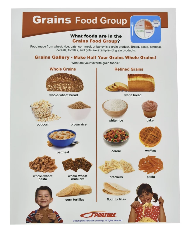 Sportime MyPlate Food & Nutrition Visual Learning Guides, Grade 1 To 4, Set Of 10 7 Sportime MyPlate Food & Nutrition Visual Learning Guides, Grade 1 To 4, Set Of 10 - Image 5