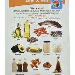 Sportime MyPlate Food & Nutrition Visual Learning Guides, Grade 1 To 4, Set Of 10 11 Sportime MyPlate Food & Nutrition Visual Learning Guides, Grade 1 To 4, Set Of 10 -Physical Education Resources shop 2013482 J ecommfullsize