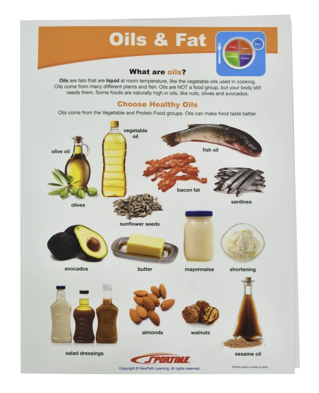 Sportime MyPlate Food & Nutrition Visual Learning Guides, Grade 1 To 4, Set Of 10 6 Sportime MyPlate Food & Nutrition Visual Learning Guides, Grade 1 To 4, Set Of 10 - Image 4