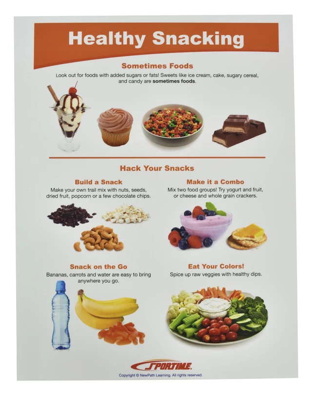 Sportime MyPlate Food & Nutrition Visual Learning Guides, Grade 1 To 4, Set Of 10 4 Sportime MyPlate Food & Nutrition Visual Learning Guides, Grade 1 To 4, Set Of 10 - Image 2