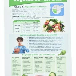 Sportime MyPlate Food & Nutrition Visual Learning Guides, Grade 5 To 9, Set Of 10 10 Sportime MyPlate Food & Nutrition Visual Learning Guides, Grade 5 To 9, Set Of 10 -Physical Education Resources shop 2013489 F ecommfullsize