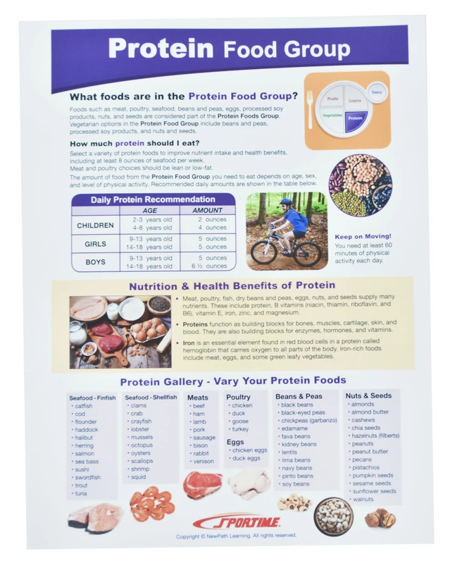 Sportime MyPlate Food & Nutrition Visual Learning Guides, Grade 5 To 9, Set Of 10 8 Sportime MyPlate Food & Nutrition Visual Learning Guides, Grade 5 To 9, Set Of 10 - Image 6