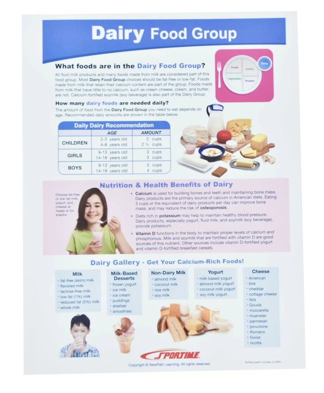Sportime MyPlate Food & Nutrition Visual Learning Guides, Grade 5 To 9, Set Of 10 6 Sportime MyPlate Food & Nutrition Visual Learning Guides, Grade 5 To 9, Set Of 10 - Image 4