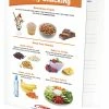 Sportime Healthy Snacking Visual Learning Guide, 4 Pages, Grades 1 To 4 1 Sportime Healthy Snacking Visual Learning Guide, 4 Pages, Grades 1 To 4 -Physical Education Resources shop 2013499 A ecommfullsize