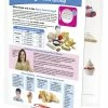 Sportime Dairy Food Group Visual Learning Guide, 4 Pages, Grades 5 To 9