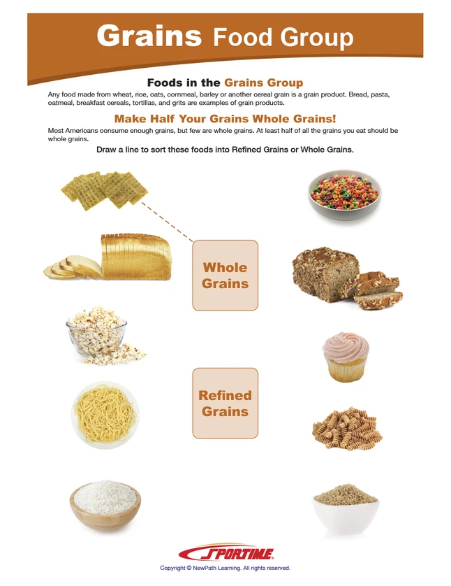 Sportime Grains Food Group Visual Learning Guide, 4 Pages, Grades 5 To 9 4 Sportime Grains Food Group Visual Learning Guide, 4 Pages, Grades 5 To 9 - Image 2