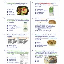 Sportime Food Nutrition Facts Visual Learning Guide, 4 Pages, Grades 5 To 9 -Physical Education Resources shop 2013510 E ecommfullsize