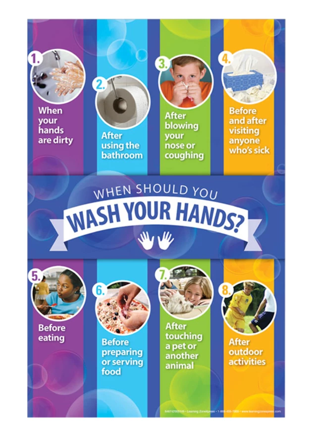 Visualz When To Wash Your Hands Poster, 11 X 17 Inches 3 Visualz When To Wash Your Hands Poster, 11 X 17 Inches