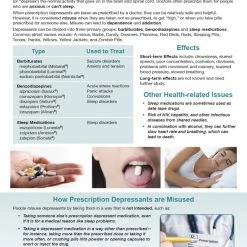 Sportime Substance Abuse And Addiction Bulletin Board Charts, Set Of 7, Grades 5 To 12 -Physical Education Resources shop 2041464 F ecommfullsize