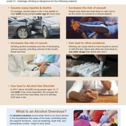 Sportime Alcohol Abuse And Addiction Bulletin Board Charts, Set Of 7, Grades 5 To 12 12 Sportime Alcohol Abuse And Addiction Bulletin Board Charts, Set Of 7, Grades 5 To 12 -Physical Education Resources shop 2041477 E ecommfullsize