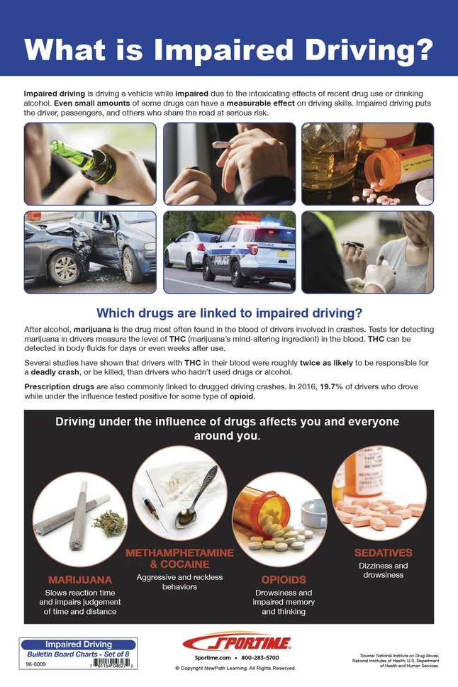 Sportime Impaired Driving Bulletin Board Charts, Set Of 8, Grades 5 To 12 4 Sportime Impaired Driving Bulletin Board Charts, Set Of 8, Grades 5 To 12 - Image 2